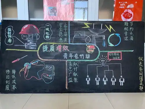 投票丨公司团委提质增效青年在行动海报作品集中展示活动开始投票啦