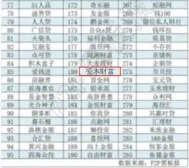 p2p备案试点冲刺阶段爱木财富走在网贷合规发展的前列
