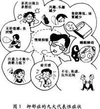八大因素导致产后抑郁症