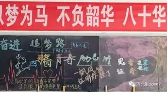 衡水中学高一年级远足励志教育月活动之奋进追梦路,青春励志行主题板报评比