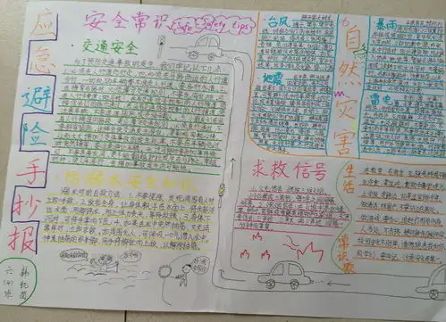 应急避险手抄报图片