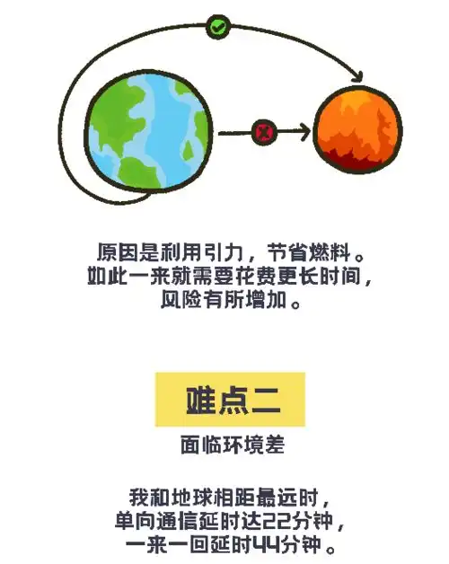 喂我出发了火星见