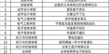 视频武大辩论队奇葩队名了解下刘昊然女装也好看队