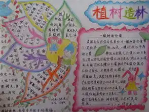 有关植树节手抄报内容