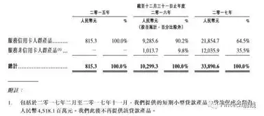 那个能让你在手机上查征信报告的公司,也要上市了