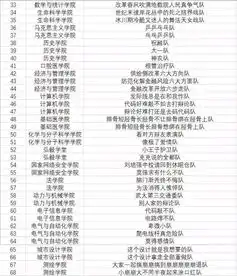 武大辩论队奇葩队名爆火,你怕是对00后有什么误会