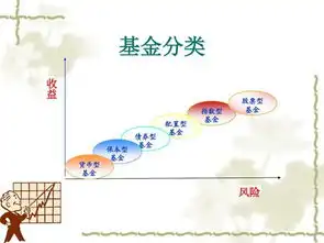家庭理财小知识