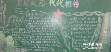 民族精神代代传黑板报15