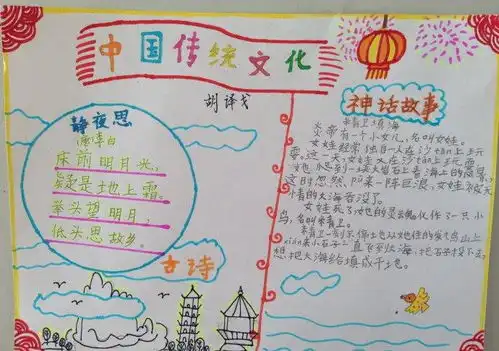 中华优秀传统文化主题手抄报