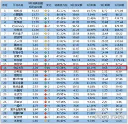 合众e贷消费金融业务排名第16位大幅上升10名