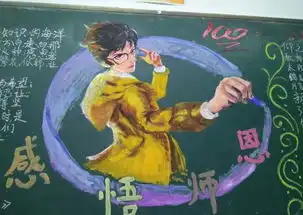 王者荣耀校园王者黑板报大赛你们看谁家的黑板报画的最好看呢