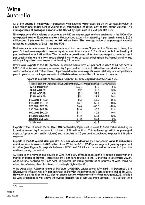 wineaustralia2023年澳大利亚葡萄酒出口报告