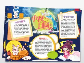 喜迎中秋小报中秋节快乐手抄报小报word图片素材worddoc模板下载114.27mb中秋节手抄报大全节日手抄报