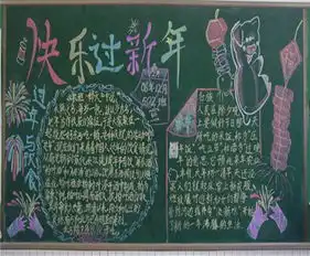 迎新年黑板报2016新年心愿发明智能笔