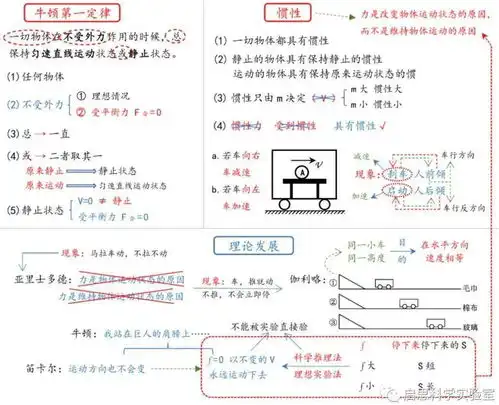 八年级物理下册第67章课堂笔记建议收藏