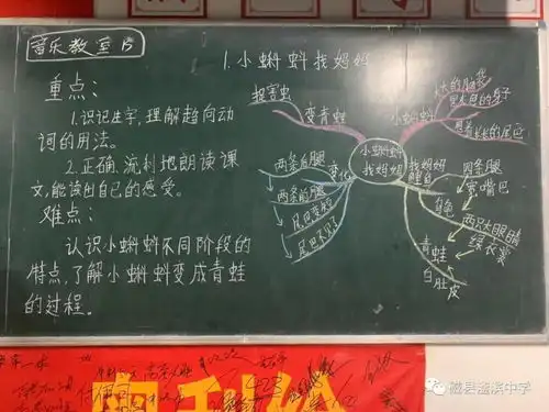 绽放智慧,书写风采滏滨中学教师板书设计大赛圆满结束