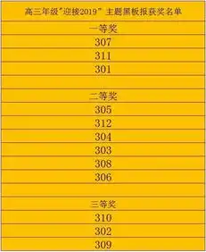 杭州新理想高中庆元旦,展学子风采主题黑板报评比,花落谁家