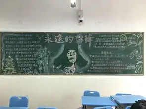 集美中学3月份弘扬雷锋精神主题教育月黑板报评选结果初中