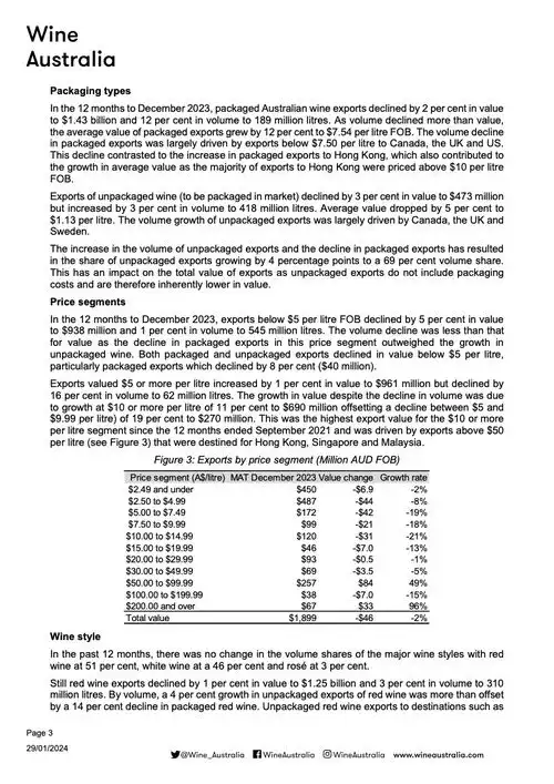 wineaustralia2023年澳大利亚葡萄酒出口报告