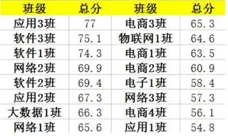 庆祝70周年华诞主题黑板报评比附排名情况