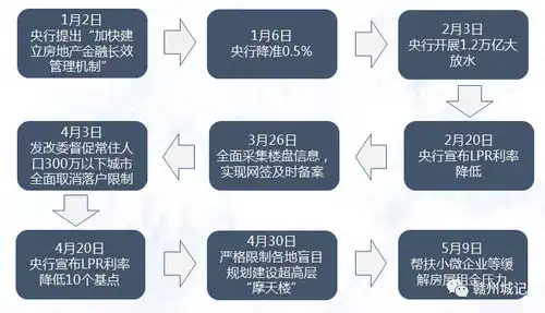 划重点从两会工作报告看赣州房产市场附全文