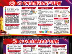 企业公司工厂2018安全月宣传知识展板图片设计素材高清psd模板下载53.26mb2018安全生产月展板大全