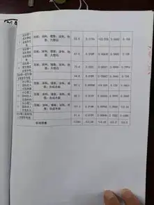开学季在全区率先使用智能黑板安全监控全覆盖诸翟学校一期改建完成