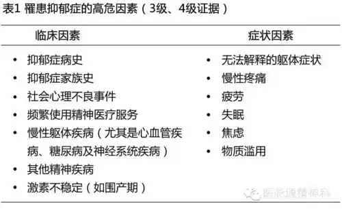 抑郁症诊疗中的高危因素解析转载
