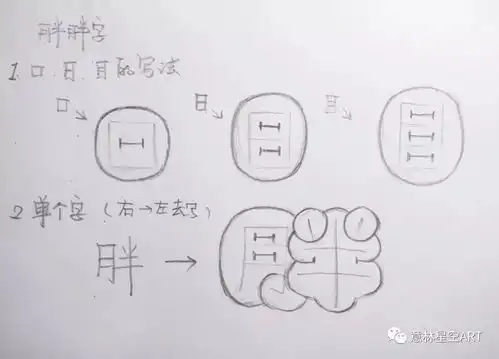 手抄报可爱实用的字体写法合集,快来看看吧