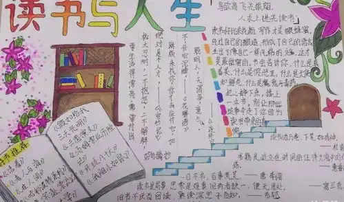 晒学习成果展自我风采