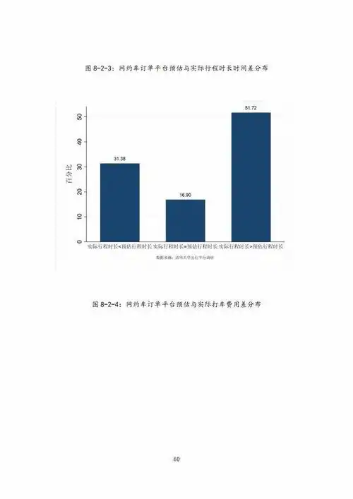清华大学中国一线城市出行平台调研报告