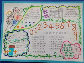 数学手抄报图片大全资料