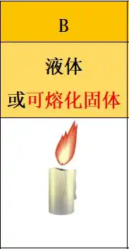消防工程师之火灾基础知识的详细讲解与记忆一