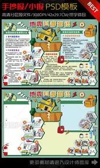 地震科普知识宣传展板手抄小报设计模板图片下载