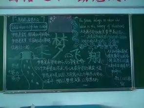 福州八中吉祥山校区20152016学年第一学期乘梦飞翔主题黑板报评比