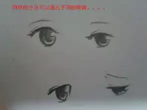怎样画动漫人物的眼睛最好有图片过程