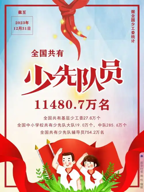 全国共有少先队员11480.7万名