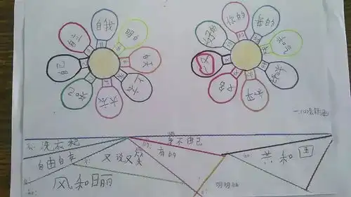 培养兴趣激发潜能慧心巧思妙笔生花信都东校区一年级学生作业展示