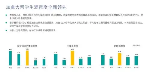 敲黑板2020海外留学趋势报告发布