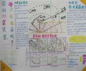 防震减灾手抄报普及防震减灾科普知识