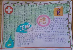 合理膳食手抄报图片2幅