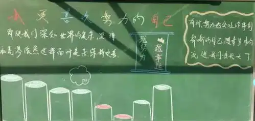 高考结束,中考还会远吗让梦想起航,市体校学子中考主题板报展