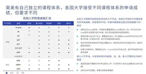 敲黑板2020海外留学趋势报告发布