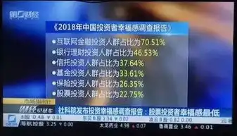 网投网对于p2p投资来说,放心才是真幸福