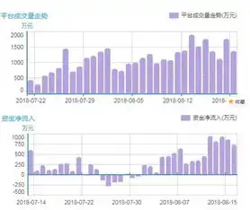 网贷重回初心,合众e贷率先回暖