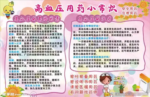 高血压用药小常识设计图