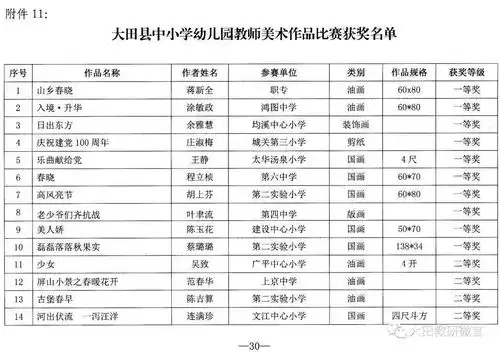荣誉播报2021年大田县中小学师生美术书法作品比赛结果