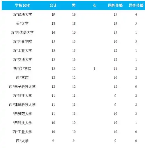 高考623分的学霸得了艾滋病是什么毁了十八九岁的孩子