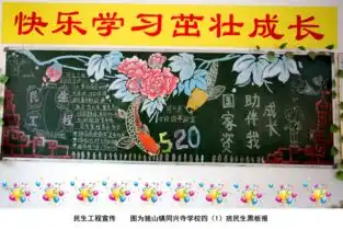 裕安区民生工程黑板报图集上
