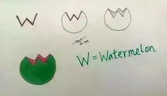 字母变身简笔画让ta爱上英语和绘画